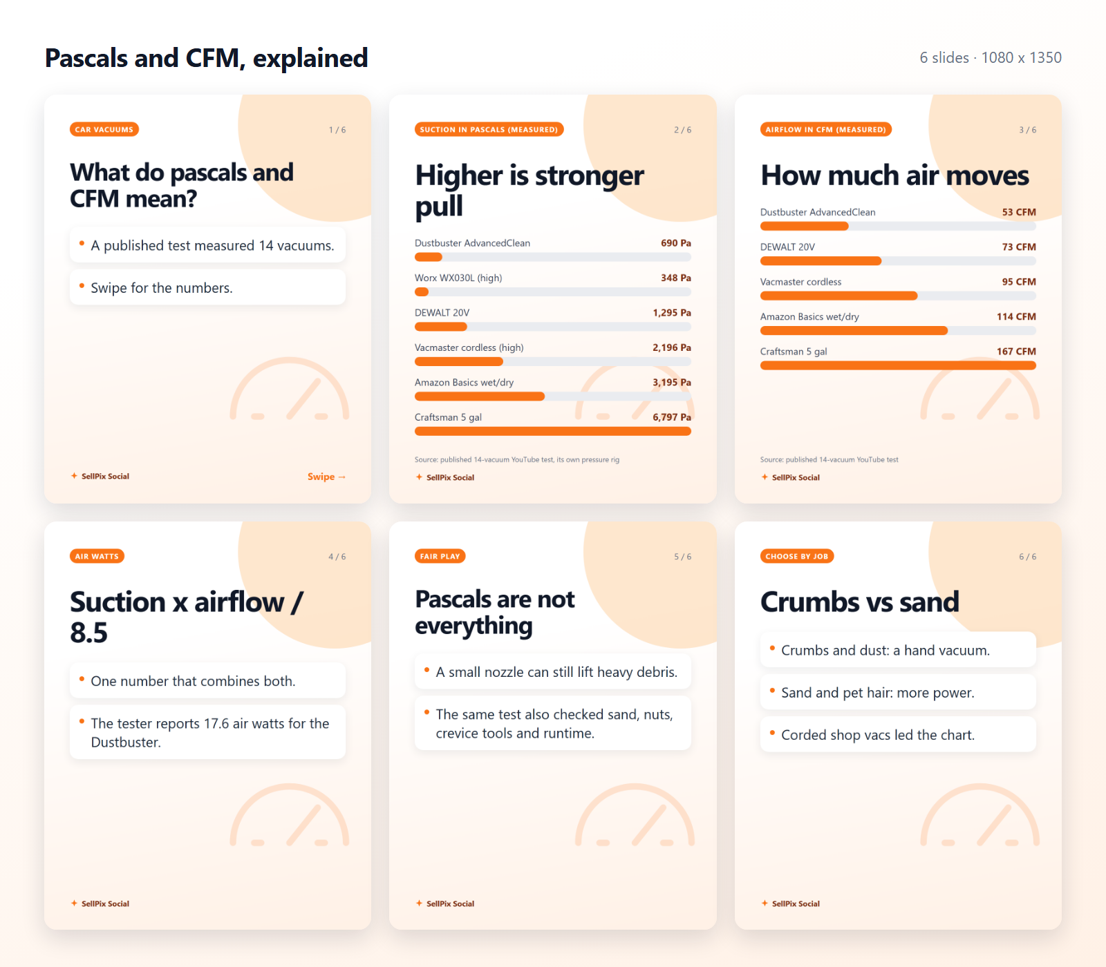 All 6 slides of the carousel