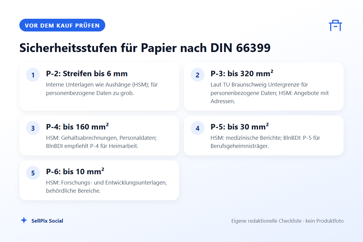 Übersicht der Sicherheitsstufen P-2 bis P-6 nach DIN 66399