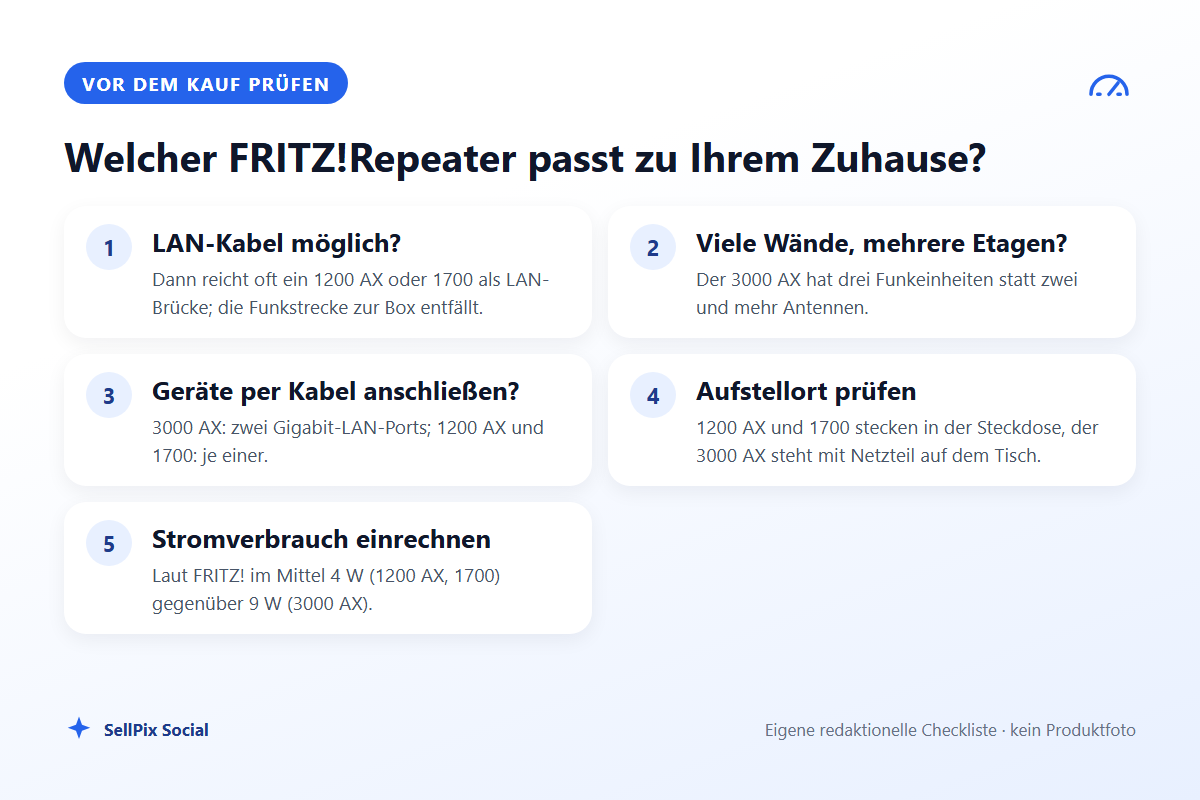 Entscheidungshilfe: welcher FRITZ!Repeater passt