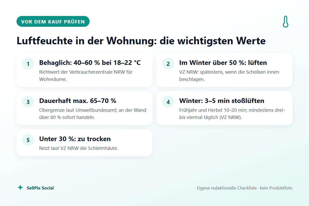 Checkliste mit Richtwerten für Luftfeuchte und Lüftdauer