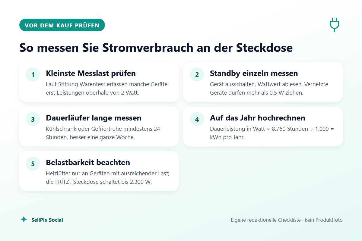Checkliste: Stromverbrauch an der Steckdose messen
