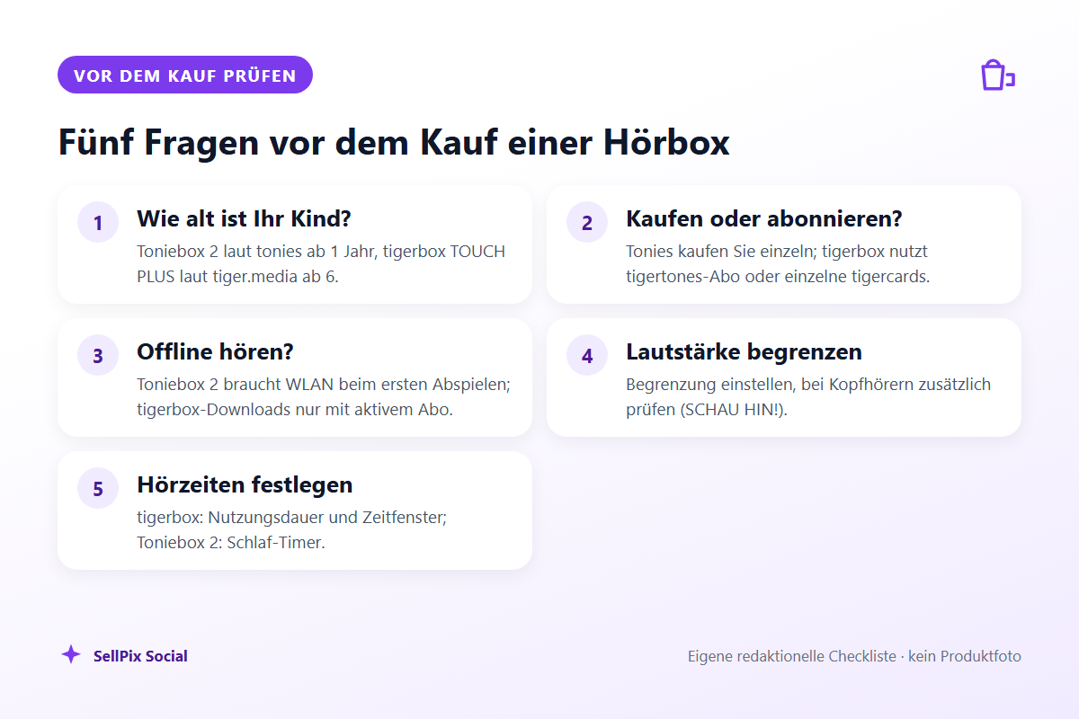 Checkliste mit fünf Fragen zur Wahl einer Hörbox