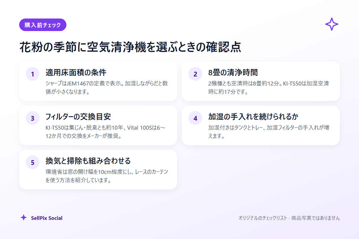 花粉の季節に空気清浄機を選ぶときの確認点