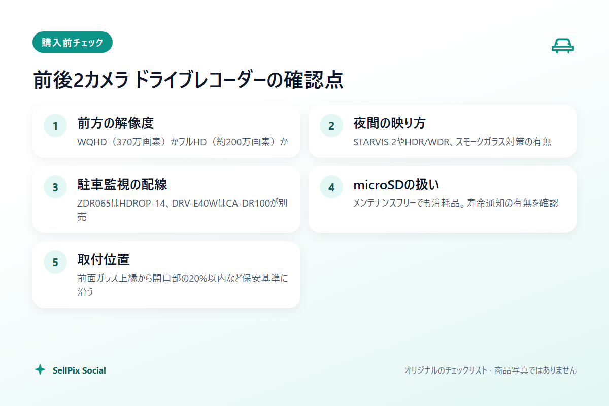 前後2カメラ ドライブレコーダーの確認点をまとめたチェックリスト