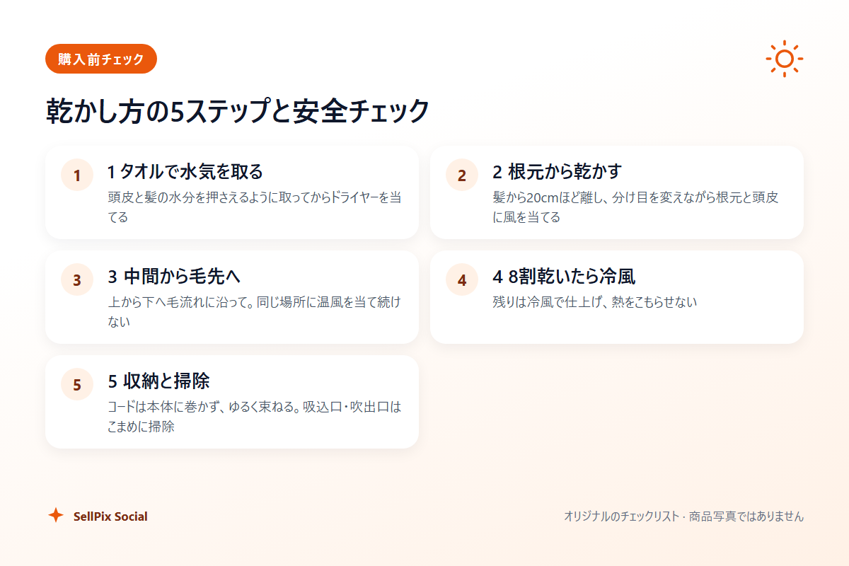 乾かし方の5ステップと安全チェックをまとめたオリジナル図解