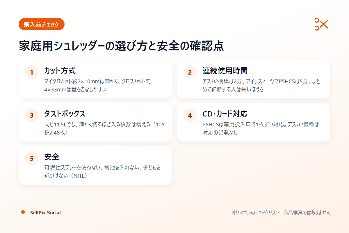 家庭用シュレッダーの選び方と安全の確認点の図解
