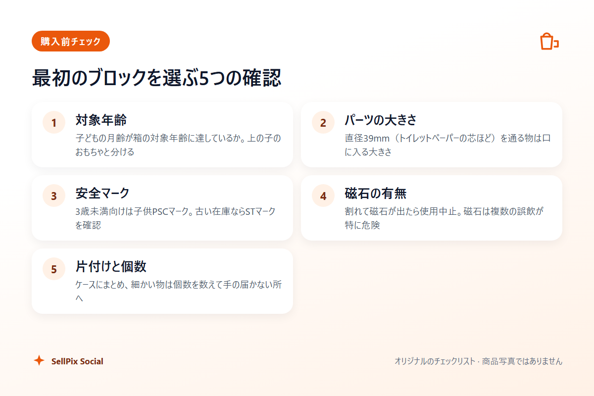 最初のブロックを選ぶ5つの確認をまとめたオリジナル図解
