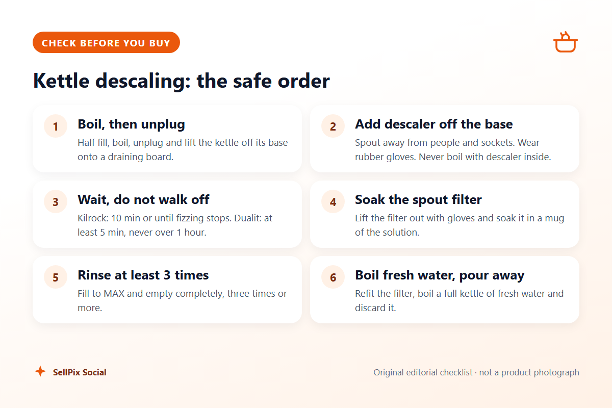Checklist of the safe order for descaling a kettle: boil water, unplug, add descaler, wait, soak filter, rinse three times, boil and discard