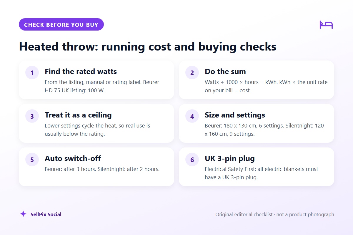 Checklist for a heated throw: rated watts, hours, unit rate, size, auto switch-off, washing and UK plug