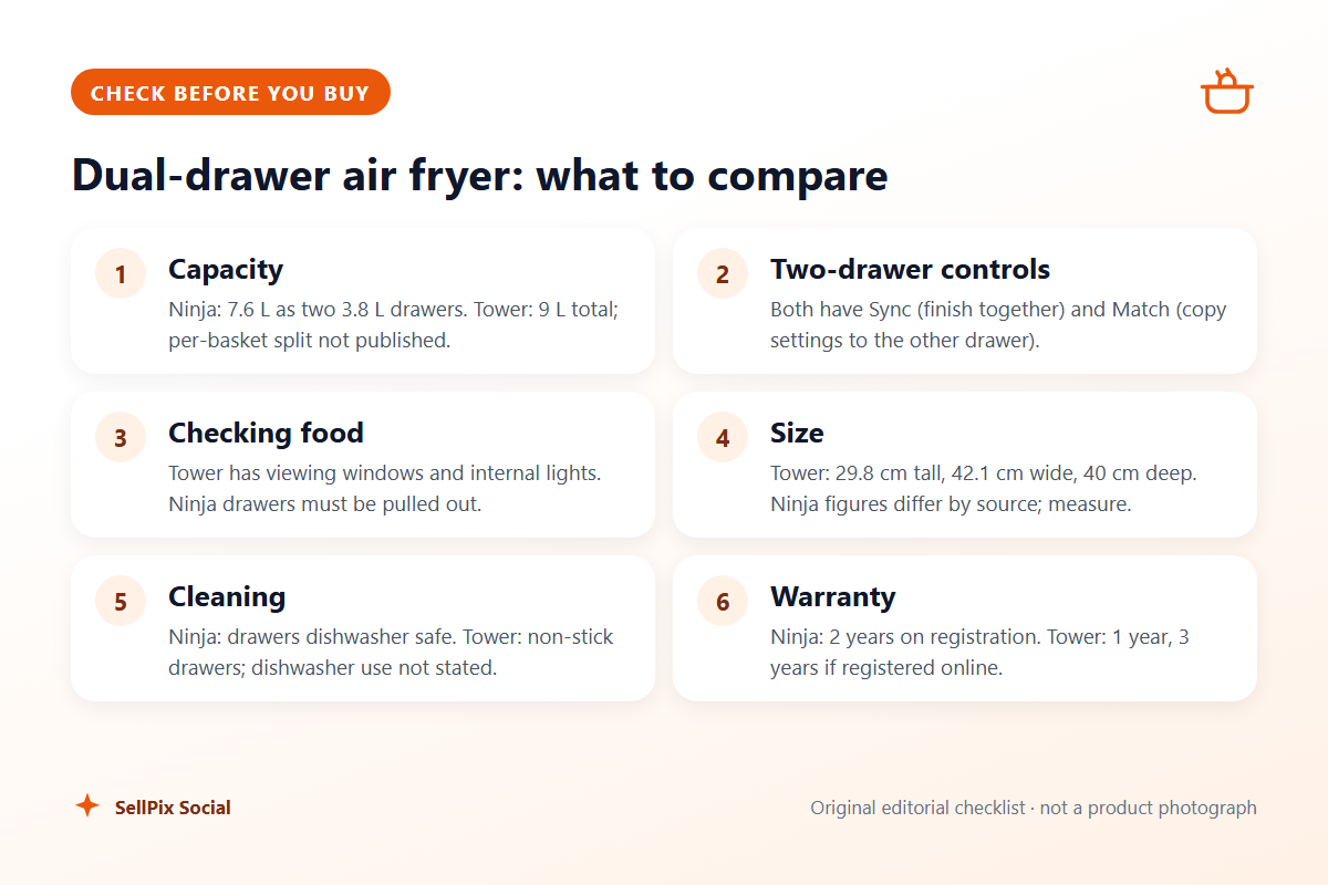 Checklist comparing capacity, sync and match, viewing windows, size, cleaning and warranty for the Ninja AF300UK and Tower T17216